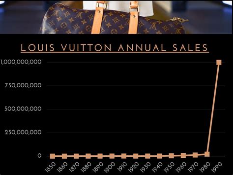 louis vuitton revenues|louis vuitton revenue 2023.